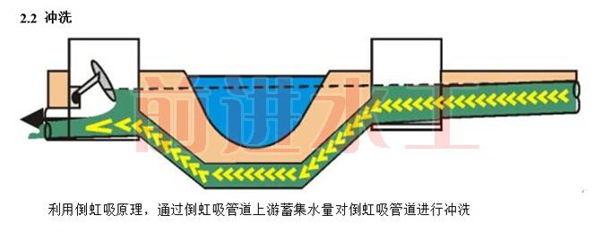 门式冲洗系统